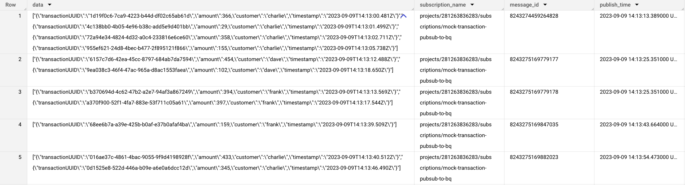 Dataflow Job