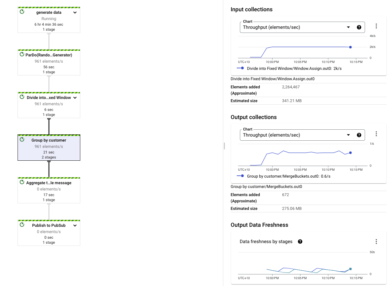 Dataflow Job